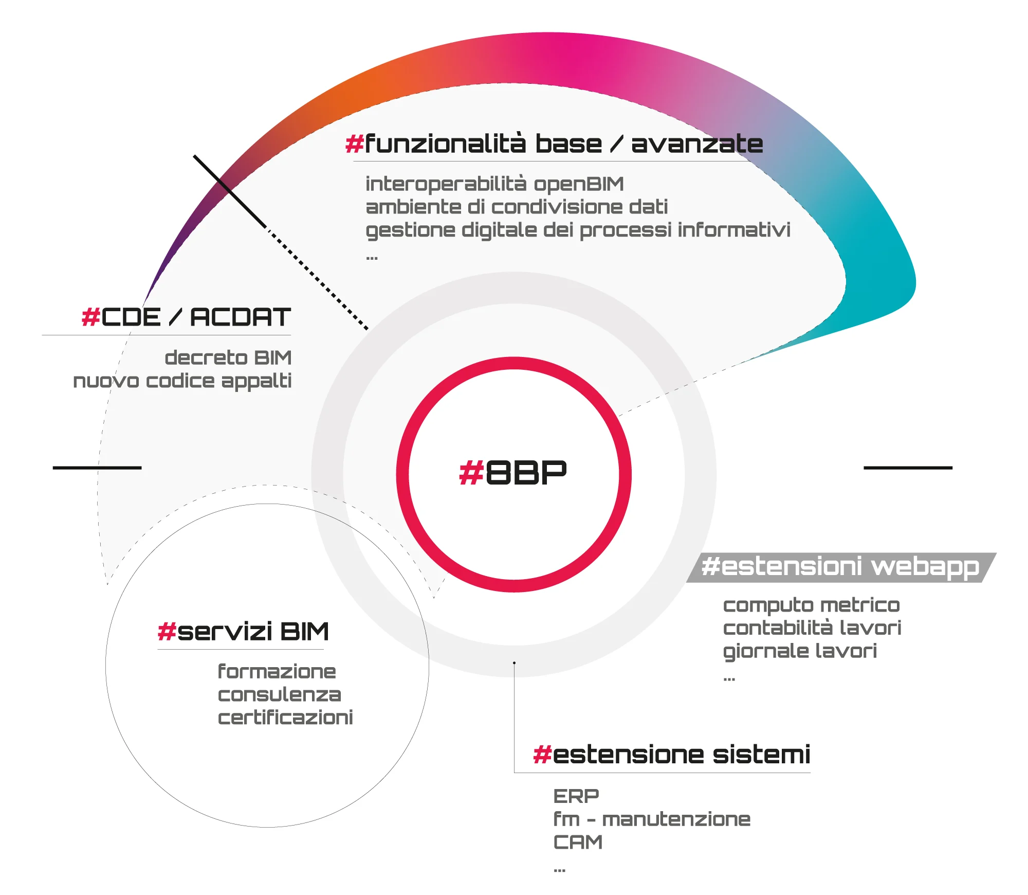 Infografica_8BIM_Platform